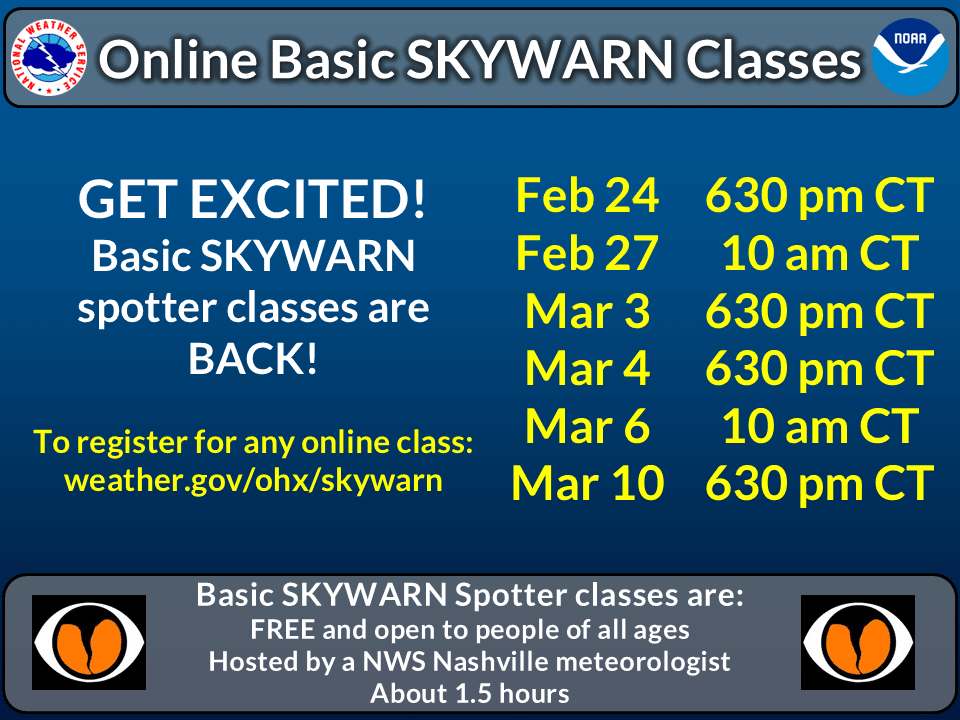 Skywarn Training Classes